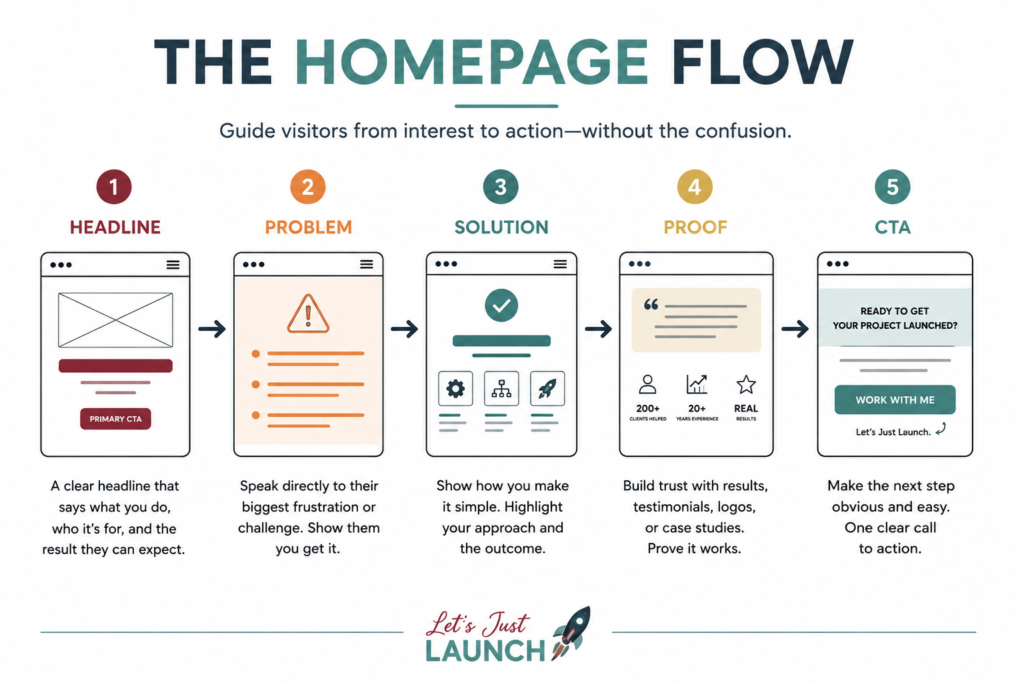Homepage that gets client